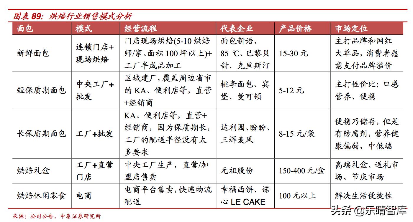 烘焙龙头,烘焙行业上市公司有哪些