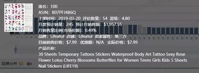 亚马逊万圣选品,亚马逊纹身用品