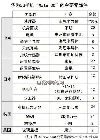 华为供应链前景怎么样,华为打通手机国产供应链