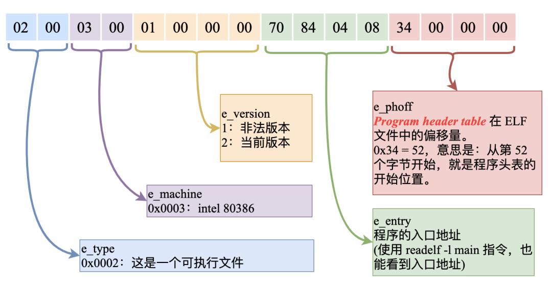 linux怎么获得cpu磁盘和内存信息,linux如何查看cpu和内存大小
