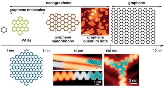 取暖新科技,取暖新发明