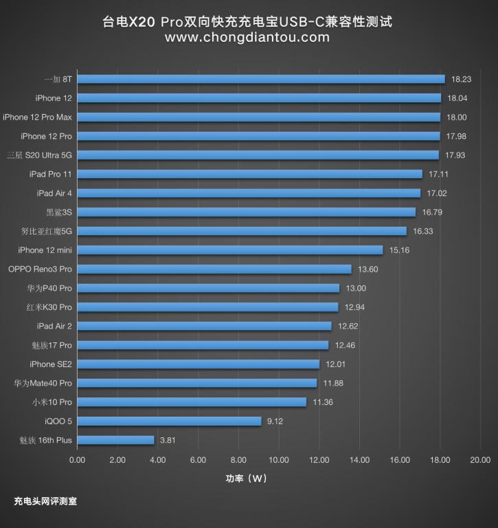 台电充电宝20000毫安快充,台电20000毫安22.5瓦充电宝评测