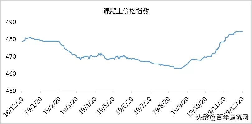 水泥熟料和水泥的价格行情,2019年5月份水泥熟料