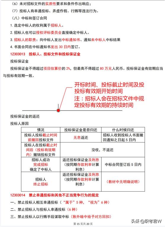 陈印大师讲二建,陈印大师