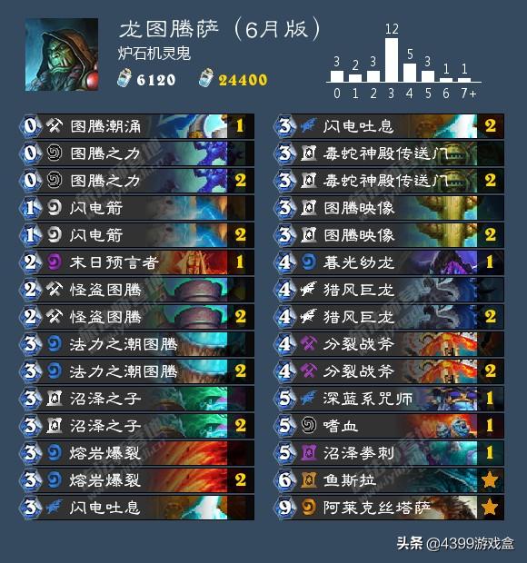 标准构筑:一夜鱼龙舞!龙图腾萨满复兴