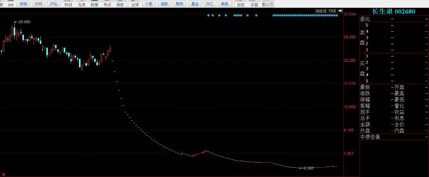 炒st股的诀窍在哪,聊一聊赚钱的方法