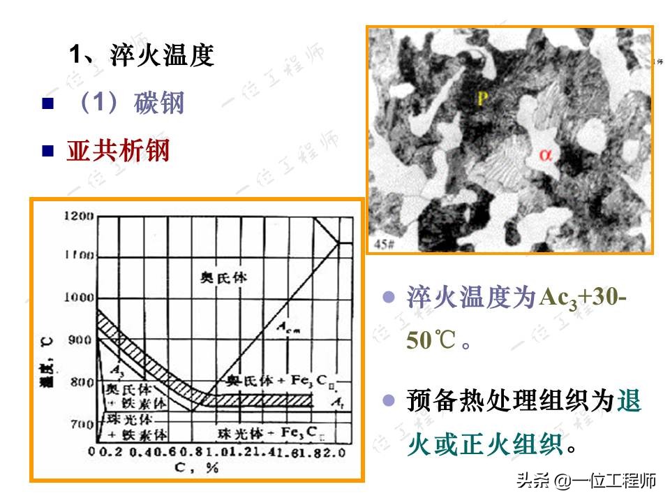 钢的热处理主要工艺参数,机械零件的热处理的作用
