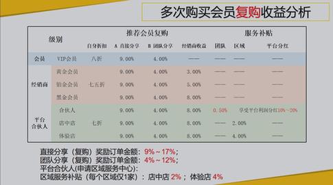 白沙溪新零售被质疑涉嫌传销厂家回应称不知情