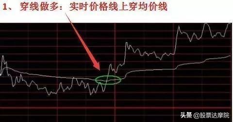 超短线期货分时图买点的精确方法,超短线最精简的买卖技巧