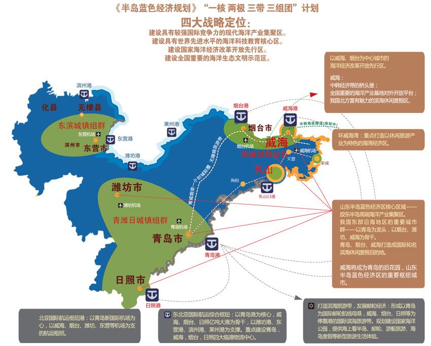 未来十年青岛的发展趋势,了解一下青岛的发展