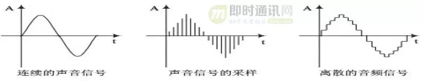 如何理解音频编解码,音频编解码器工作原理