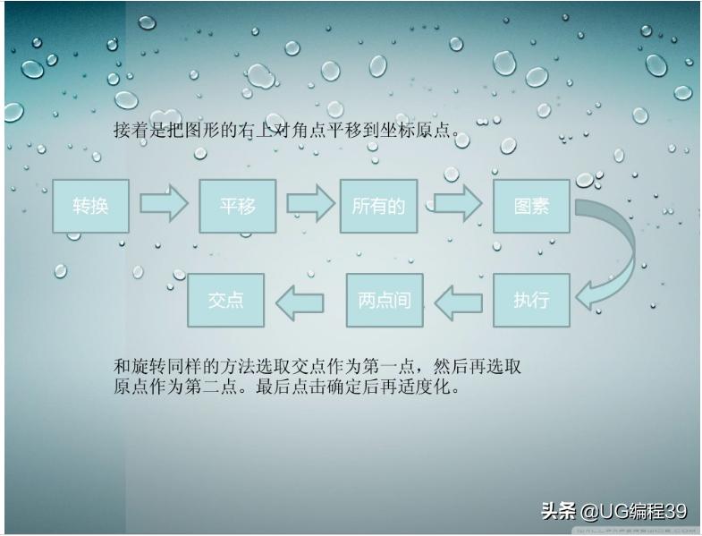 手机屏幕玻璃加工数控编程,cnc加工玻璃编程口诀
