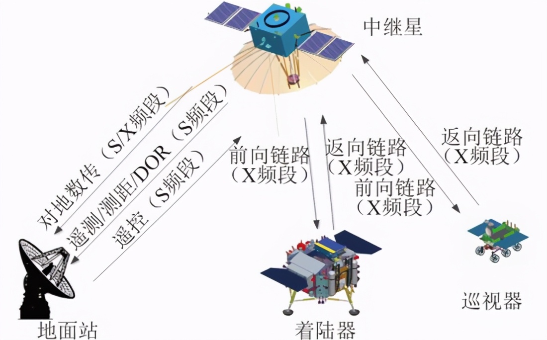 嫦娥四号月球探测器到地球了吗,嫦娥四号探测到月球上有哪些秘密