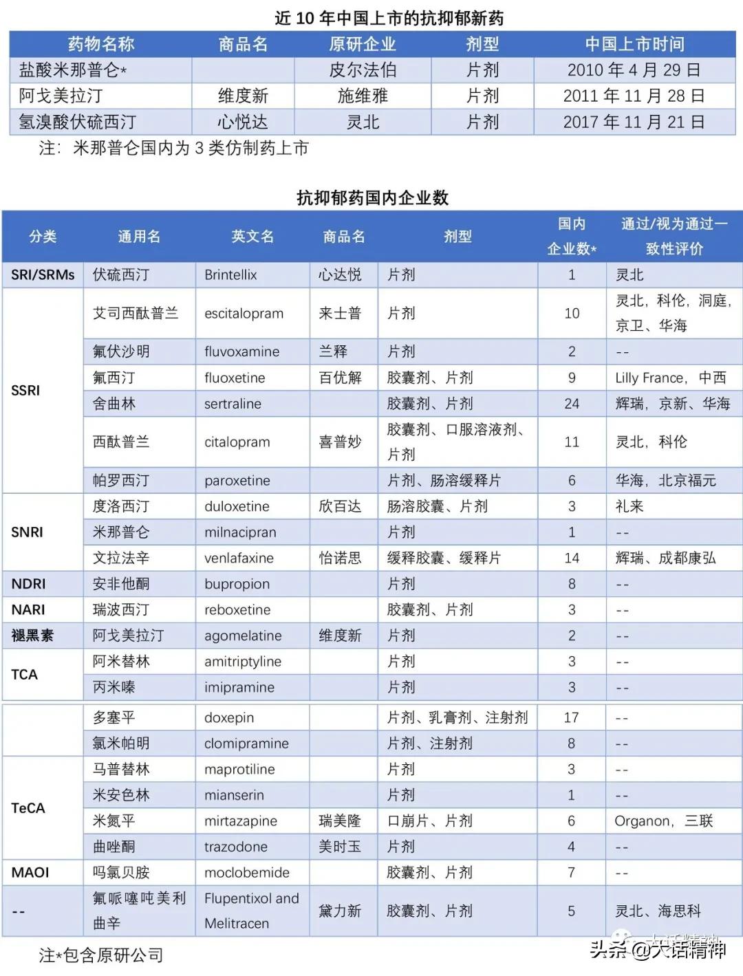抑郁症的治疗现状及抗抑郁药研发汇总