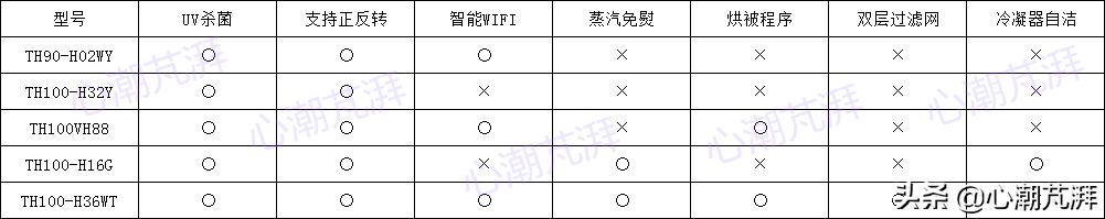 从一千到一万之间手机推荐,家用一两百干衣机