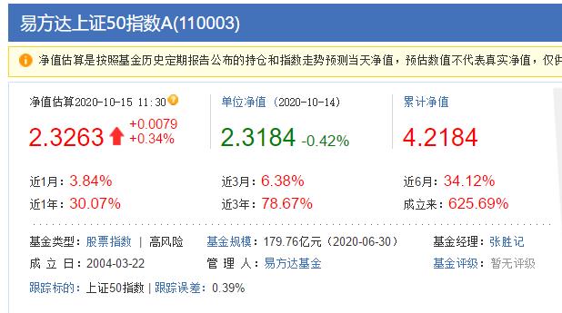 被动指数基金排行前十名,选择策略型指数基金