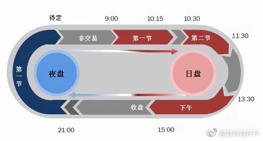 了解原油期货的手续费情况,期货原油交易有资金要求吗