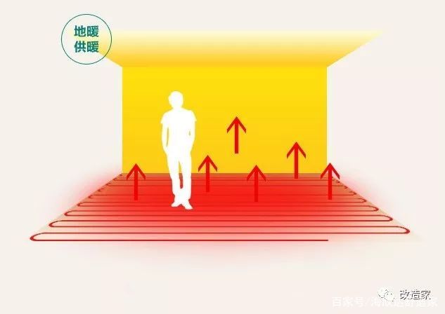 家庭地暖系统工作原理,地暖系统原理动画图