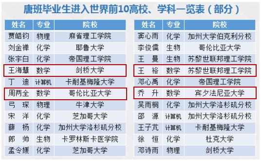培养出3位院士和6位大学校长,吉林大学数学学科实力强劲!