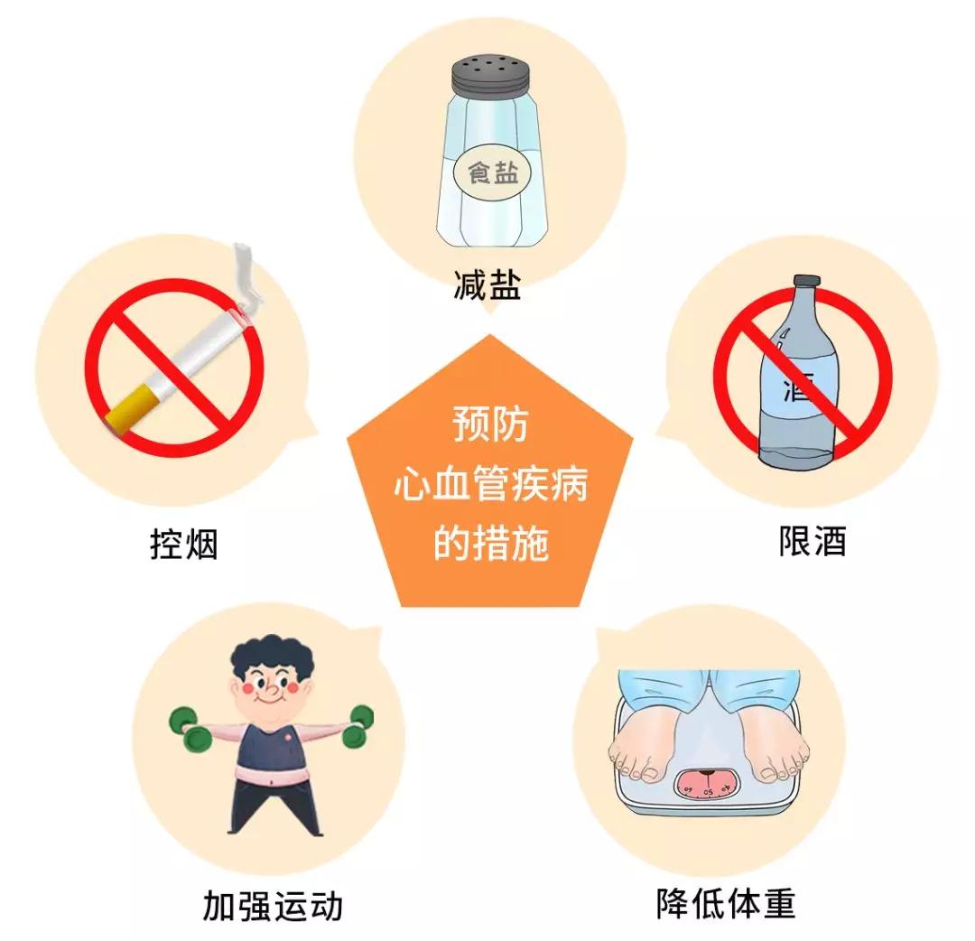 糖尿病为什么不能多吃盐,糖尿病人吃过量怎样补救