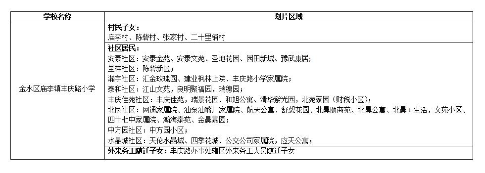 为何聪明的家长都把房子买到图书馆附近？（金水区篇）