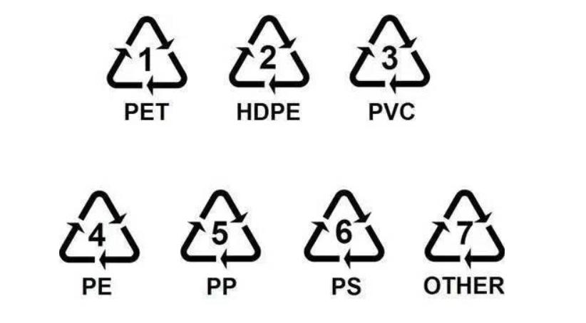 生活中的塑料对人有害吗,哪些塑料是对人体有害的