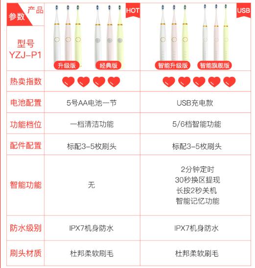 去除牙齿黄垢的神器,牙齿变白除口臭神器
