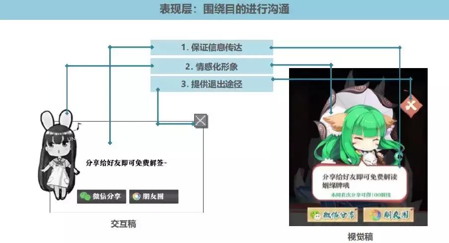 想要提升用户体验？先了解游戏交互设计这5个要素