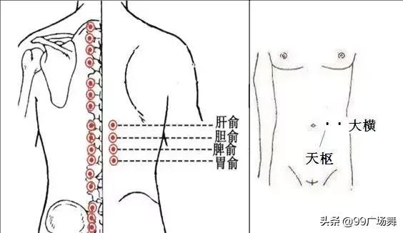便秘腰后背痛,感冒后肩颈酸痛多久可以缓解