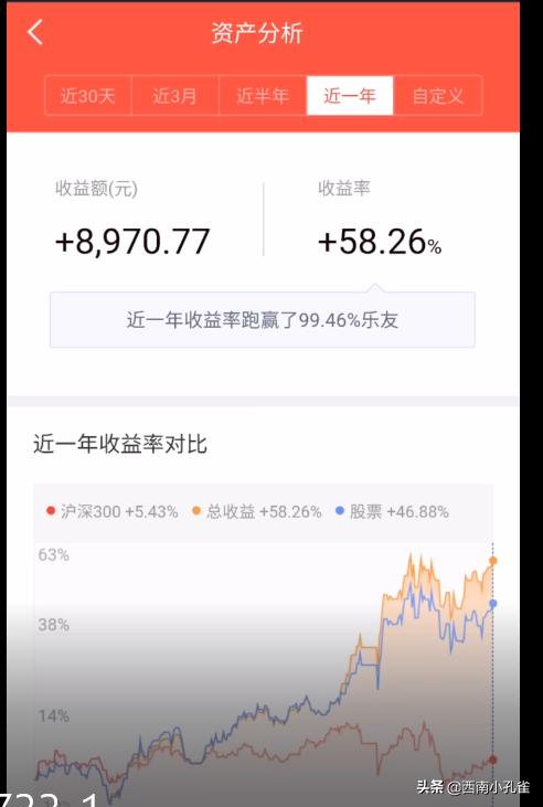 小白理财训练营课程可信吗,理财小白学堂训练营