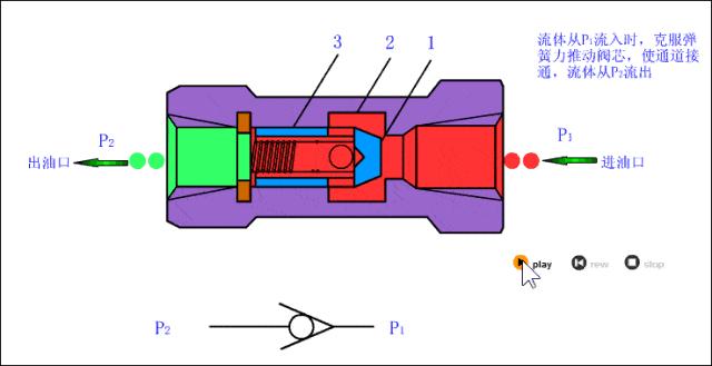 供应电磁方向控制阀,供应液压方向控制阀