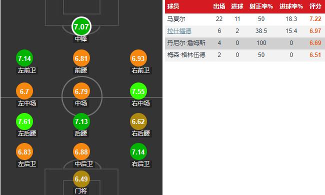 深度|曼联猎物卡洛斯-维尼修斯:技术型大中锋,进球效率高