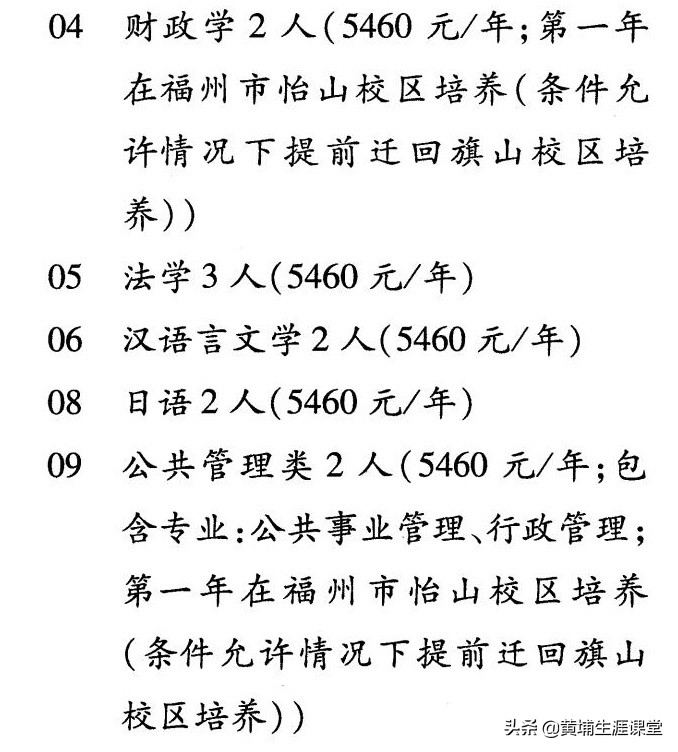 2019年【福州大学】录取专业线及院校分析