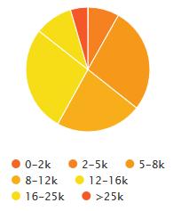 银河证券分析师待遇,证券分析师赚钱吗