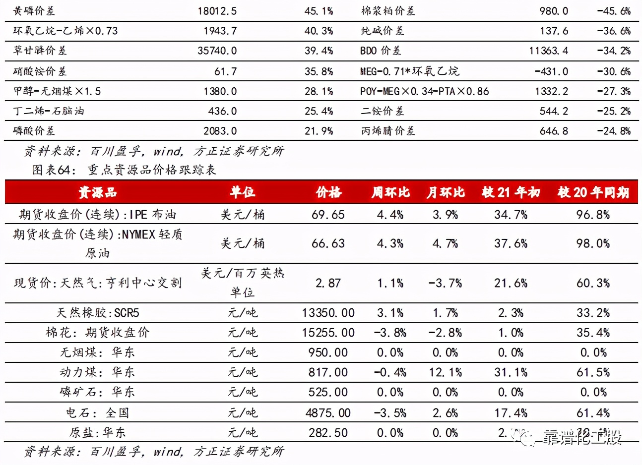 「方正化工」：轮胎反倾销终裁落地，中国龙头胎企有望持续成长