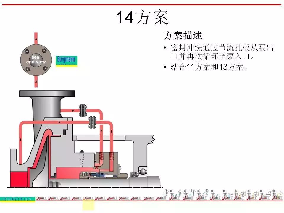 机封冲洗方案大全ppt,机械基础密封方法及装置ppt