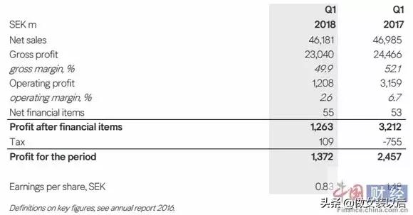 zara和hm什么档次,zara和hm有啥区别