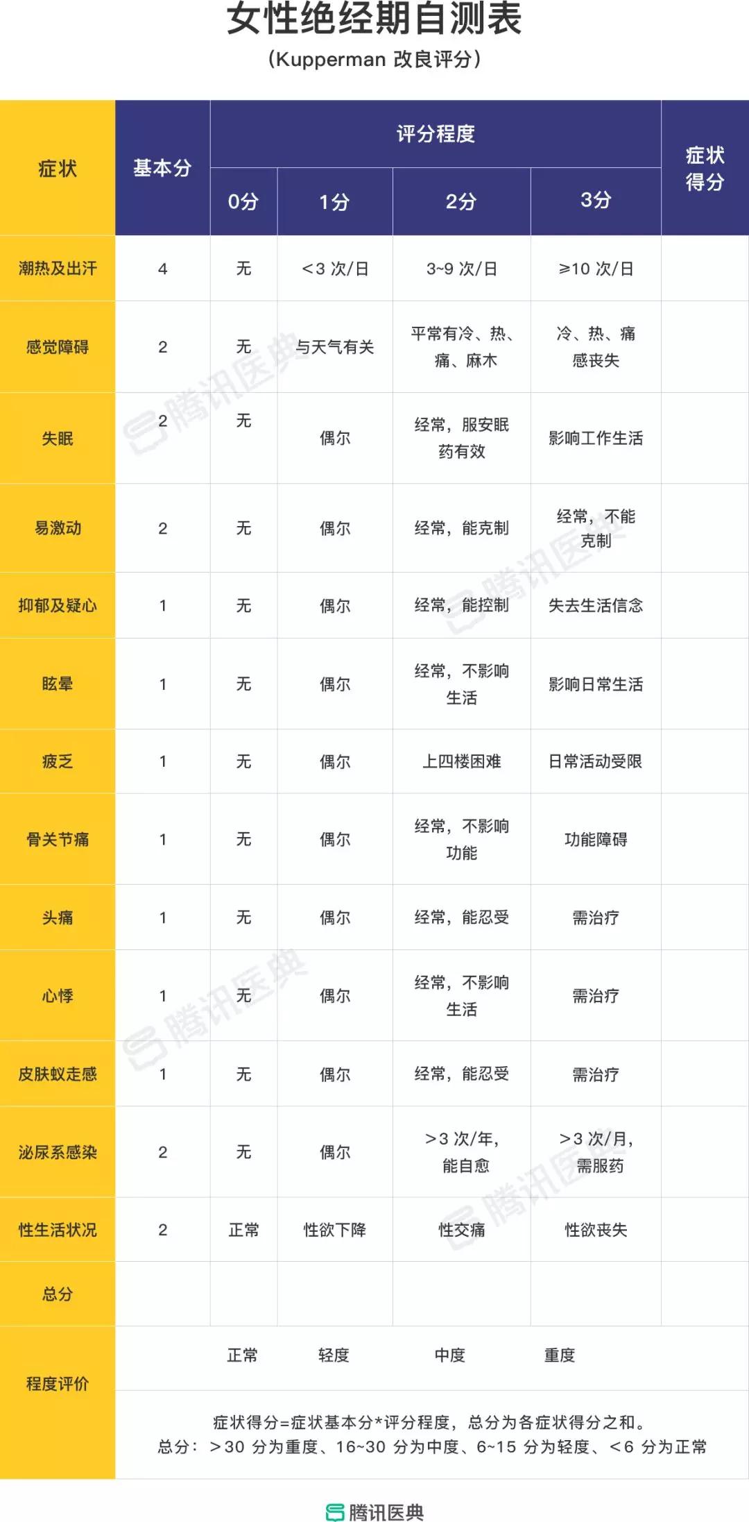顺义空港医院中医专家,顺义区空港医院五一出诊表