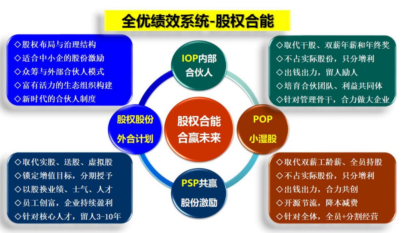 给你一个团队怎么带？3个方法，制度管人，流程管事，合伙共赢