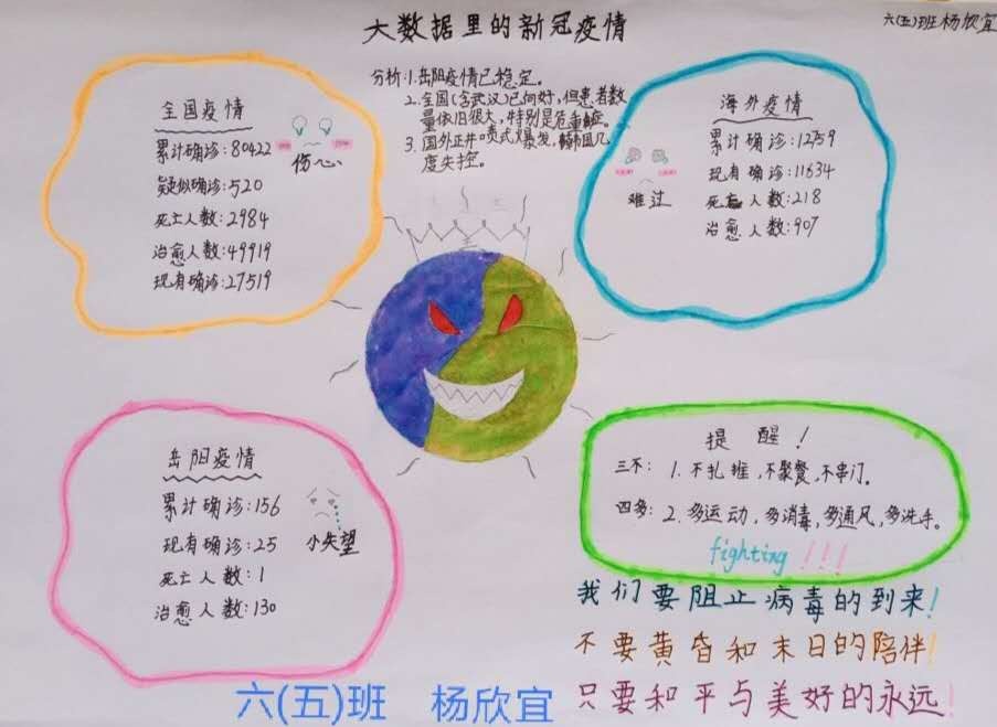 新冠疫情培训总结报告,新冠疫情第二课堂