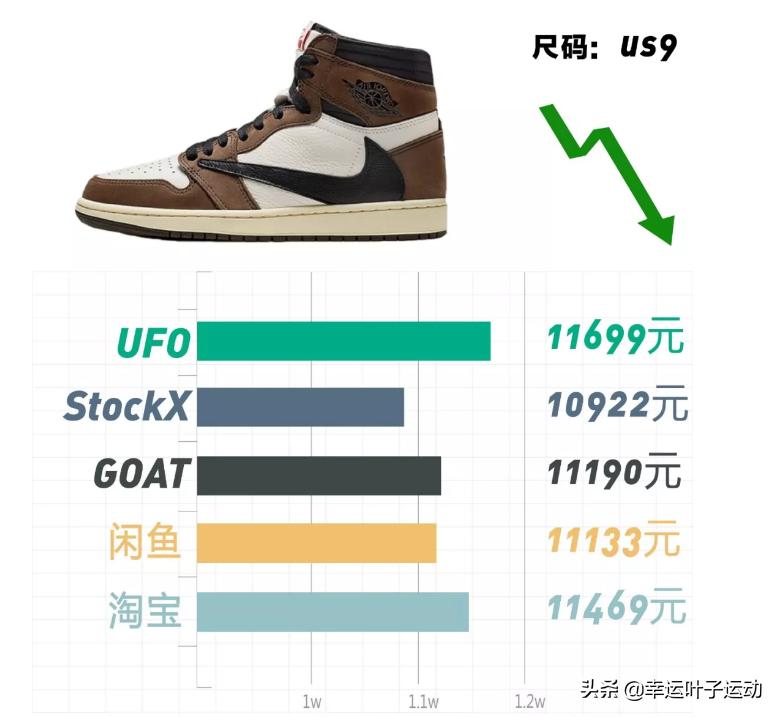 yeezy系列历史上最畅销鞋款是什么,yeezy一千以内的鞋