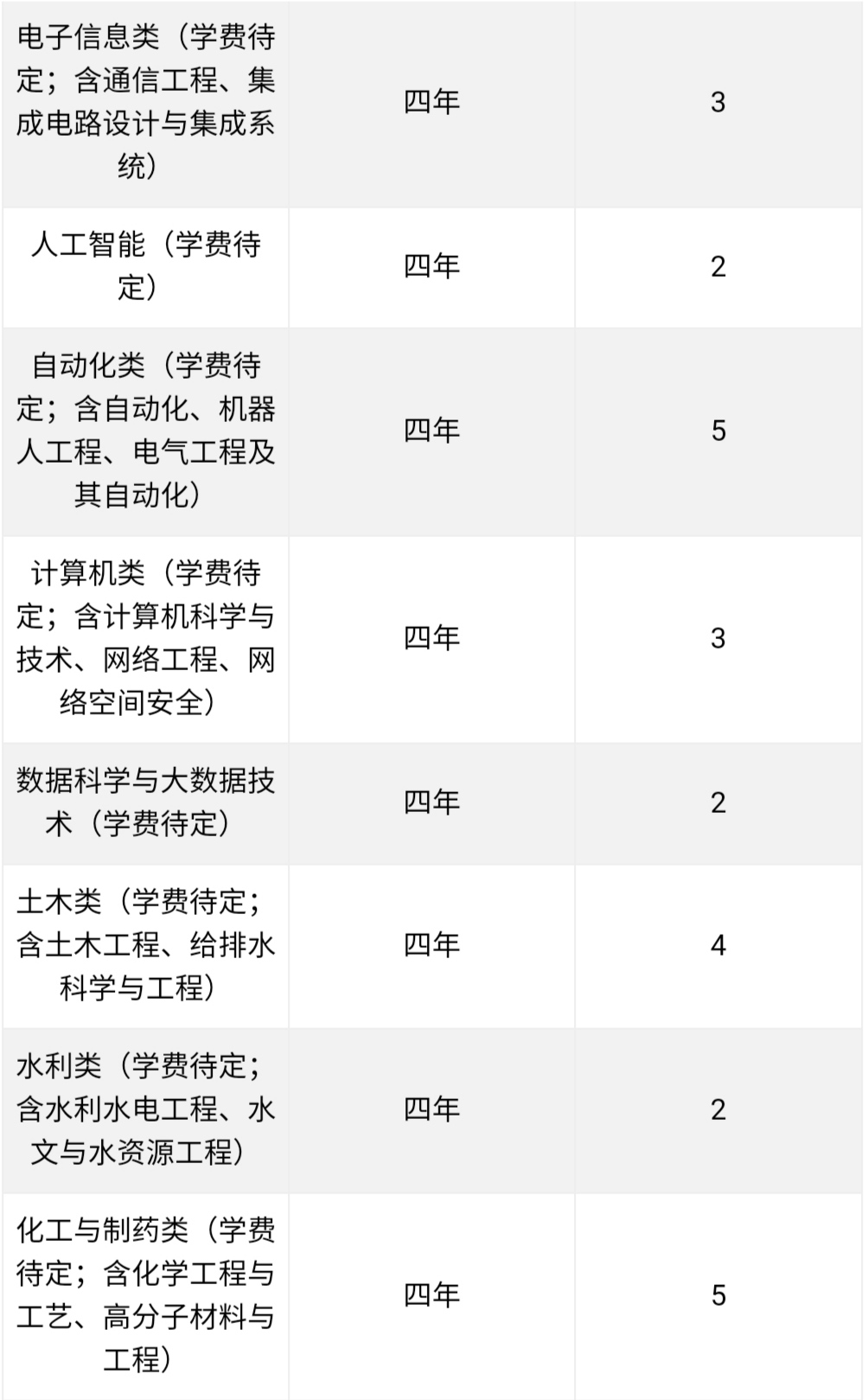 经费预算13.55亿，这所山东的大学在安徽也没逃过“滑铁卢”命运