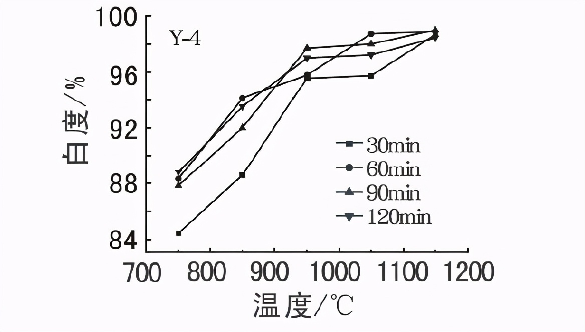 非金属煅烧工艺,高硅煅烧工艺