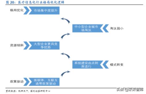 卫宁健康市值能上千亿吗,卫宁健康最新行业分析