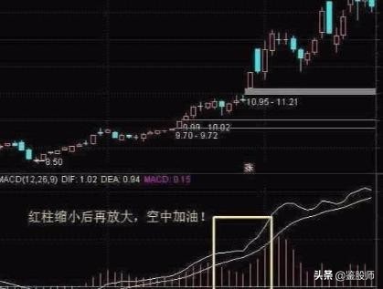macd红柱波段高点选股,macd30分钟精准买入法