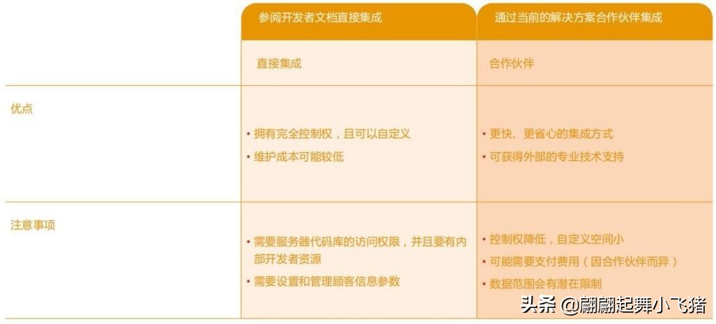 facebook广告设置转化追踪方式,facebook广告如何提高转化