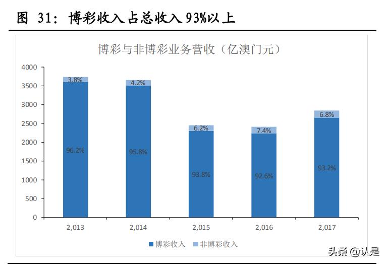 垄断行业估值,垄断型牌照
