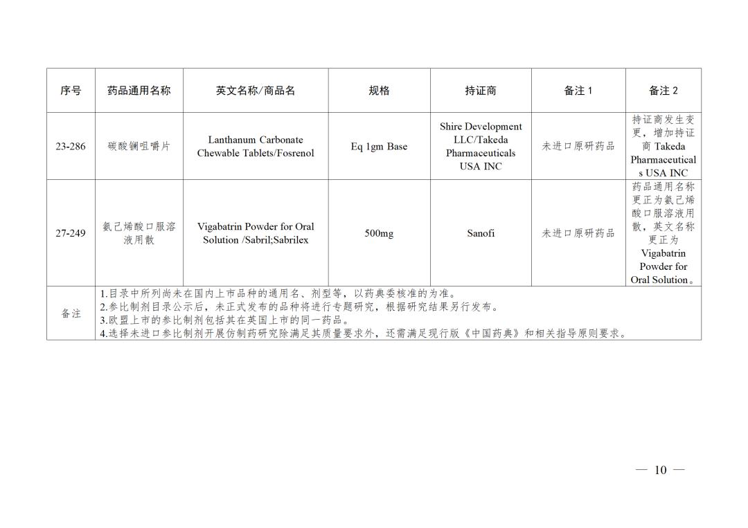 国家医保局23种仿制药结果,仿制药参比制剂备案