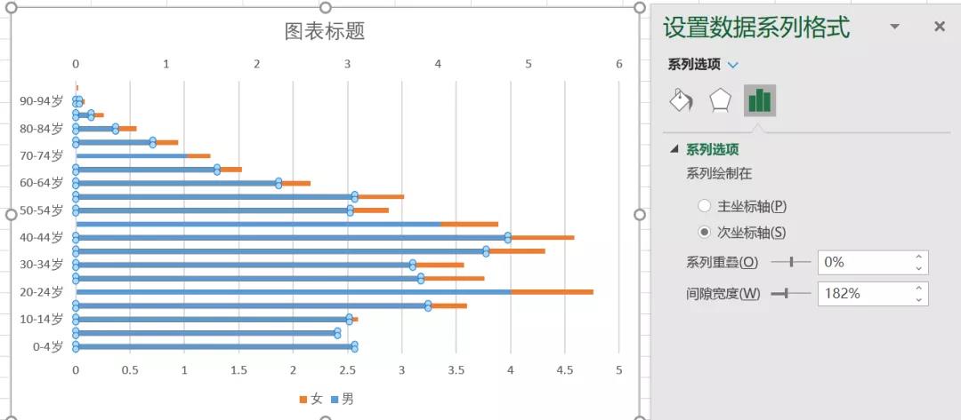 excel如何制作金字塔图,excel金字塔图怎么做