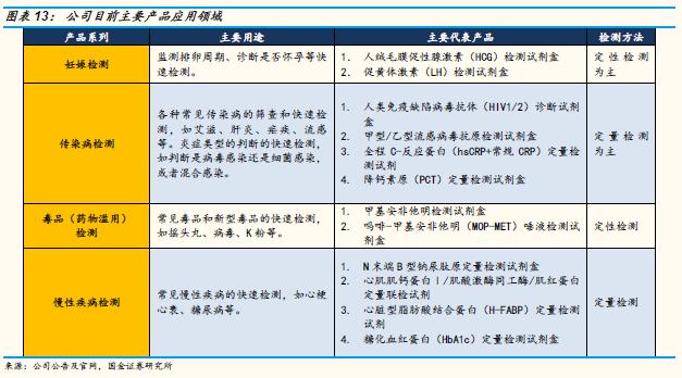 万孚生物2023年目标价,万孚生物最新上市消息